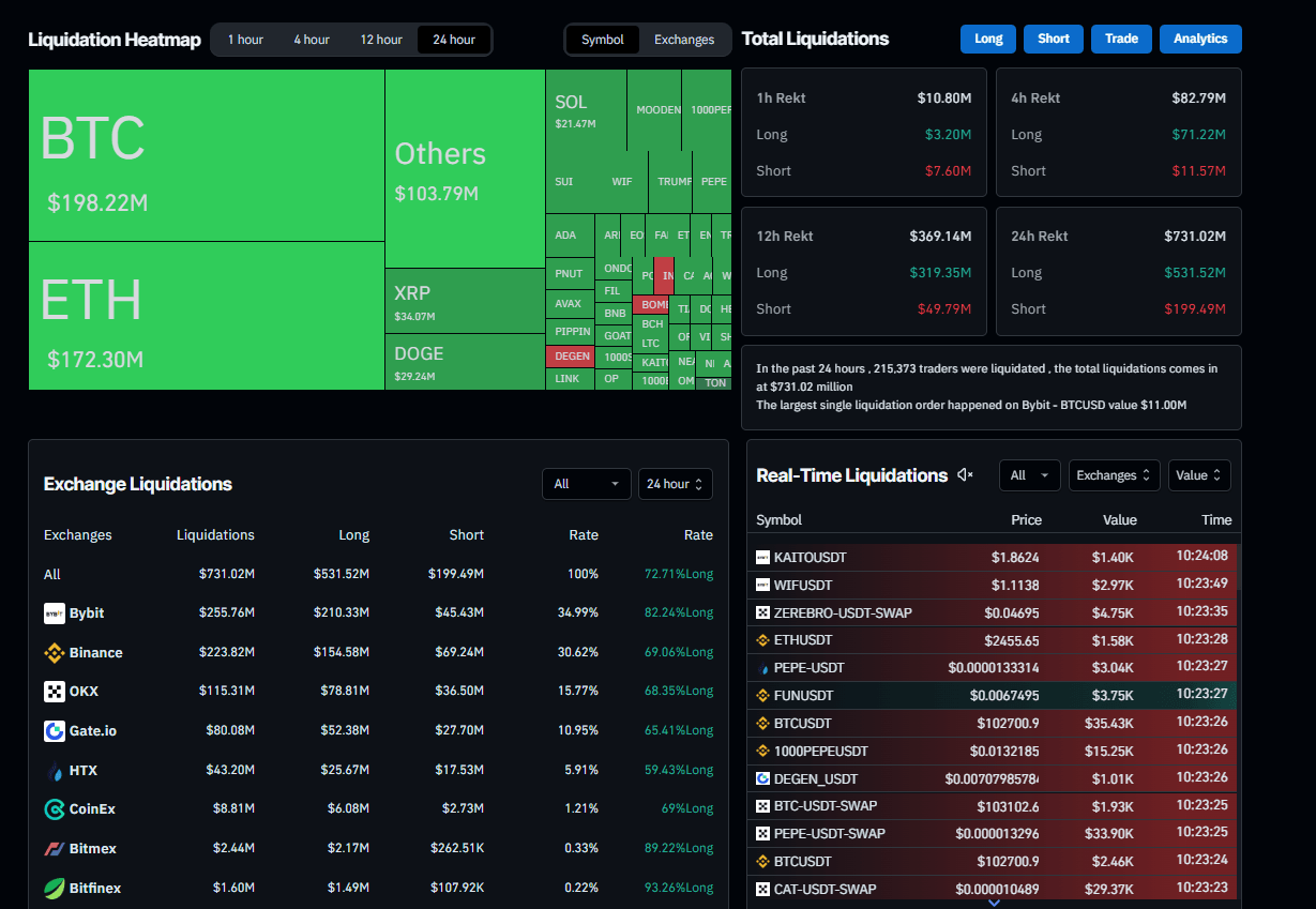 Gráfico de Mapa de Liquidaciones. Fuente: Coinglass