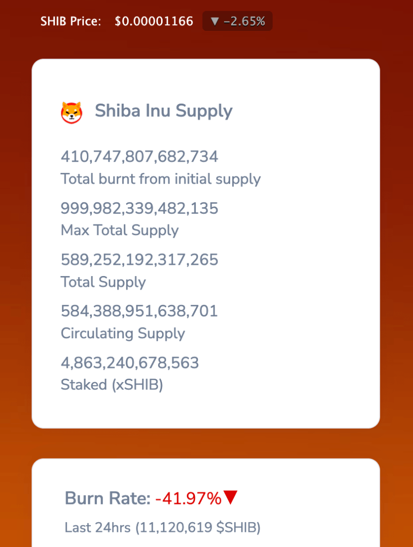 Datos de la tasa de quema y suministro de tokens de Shiba Inu a partir del 16 de abril | Fuente: SHIBBURN