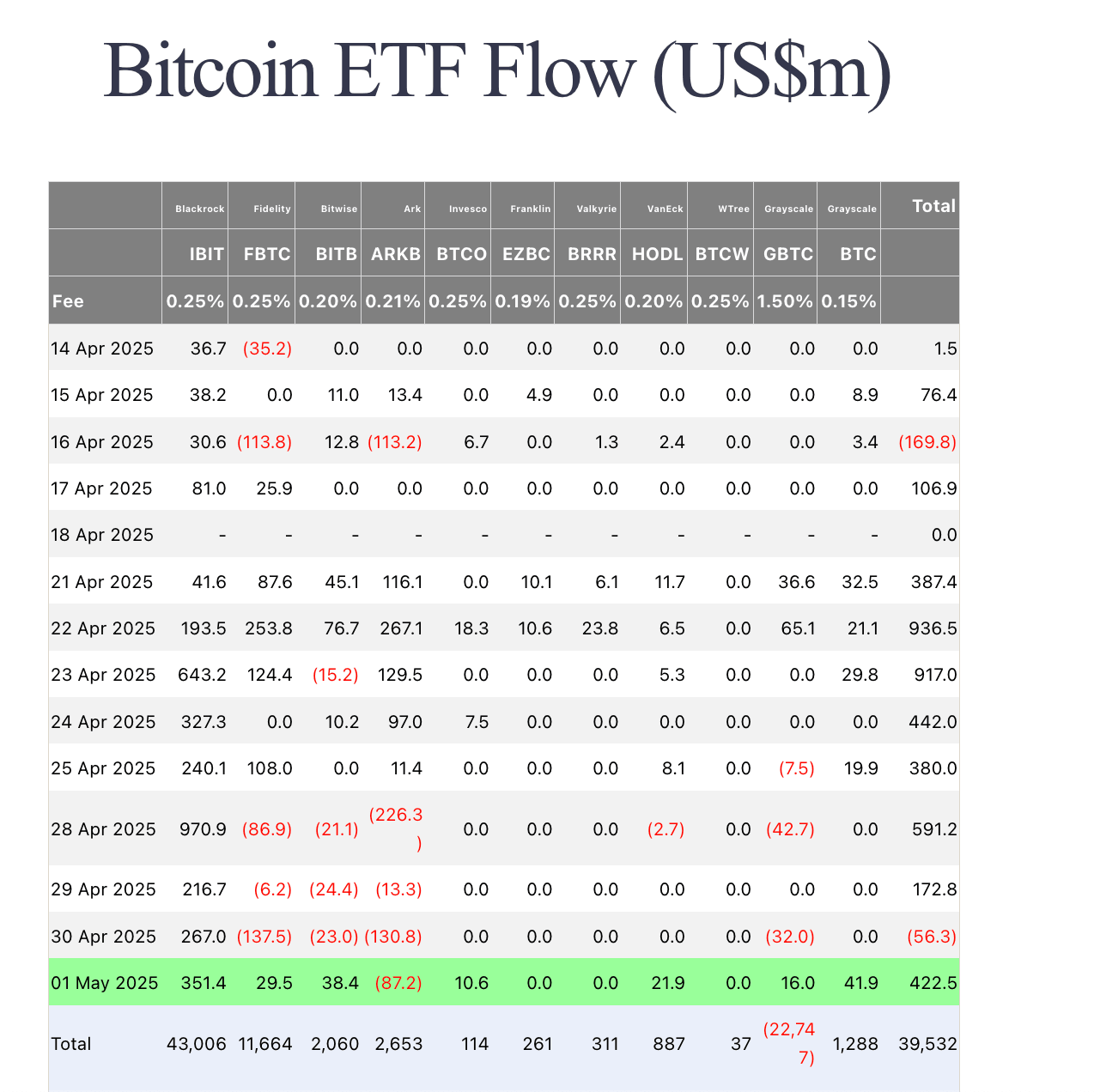 Flujos de ETF de Bitcoin