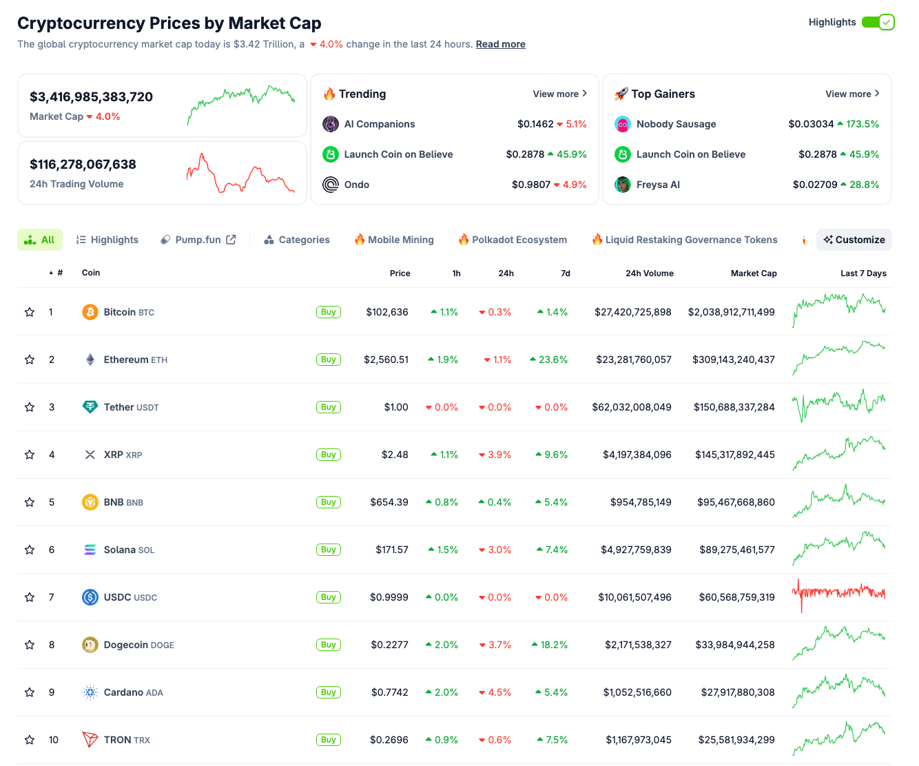 Rendimiento del mercado de las 10 principales criptomonedas, 15 de mayo | Fuente: Coingecko 