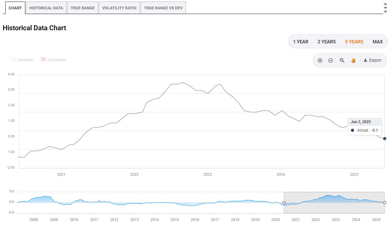 Tasa de inflación suiza