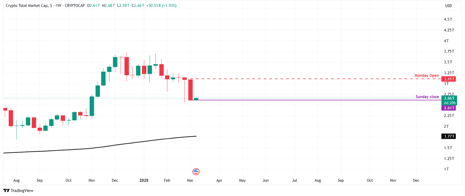 Gráfico de capitalización total del mercado de criptomonedas