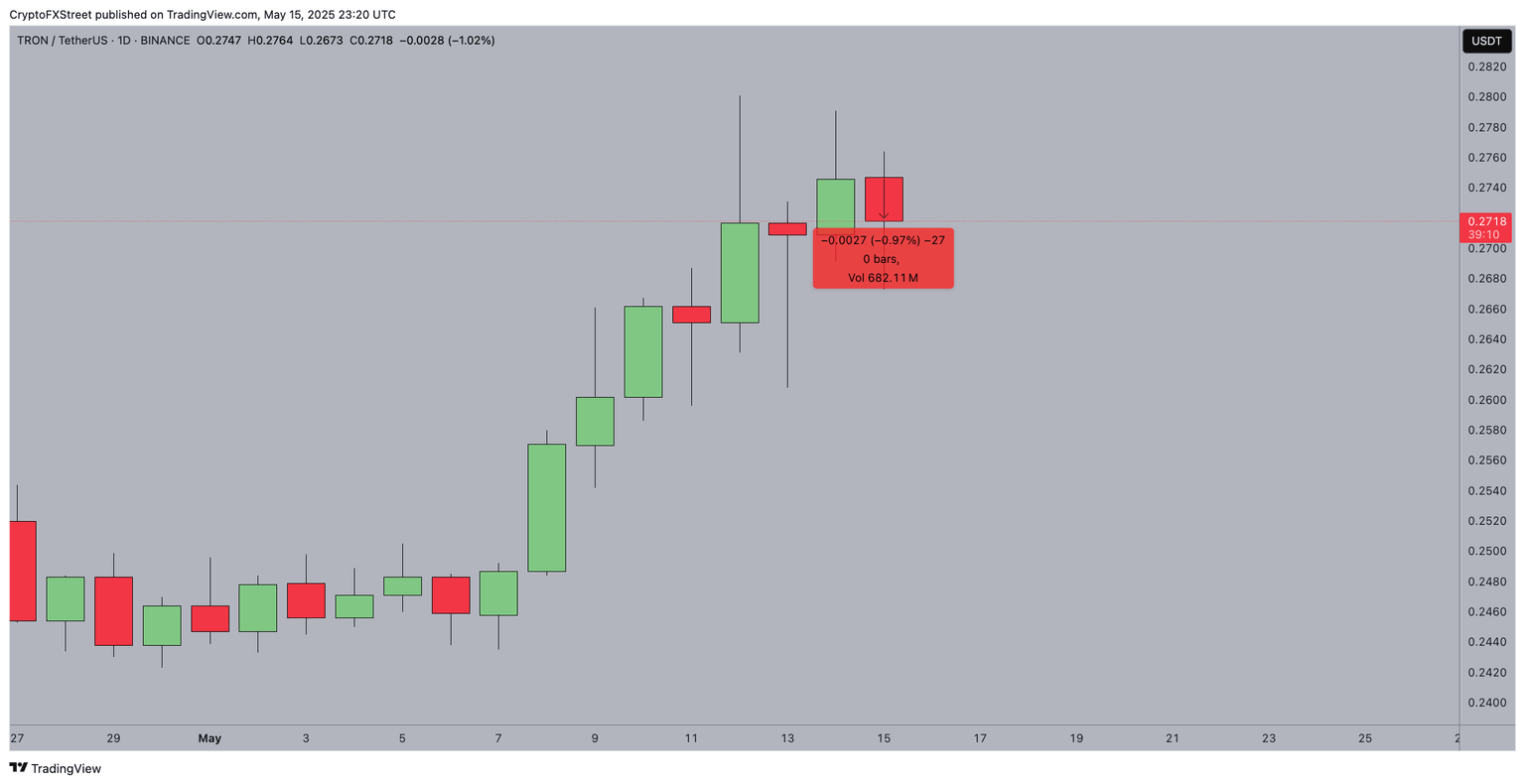 Acción del precio de Tron (TRX), 16 de mayo de 2025 | Fuente: TradingView/Binance