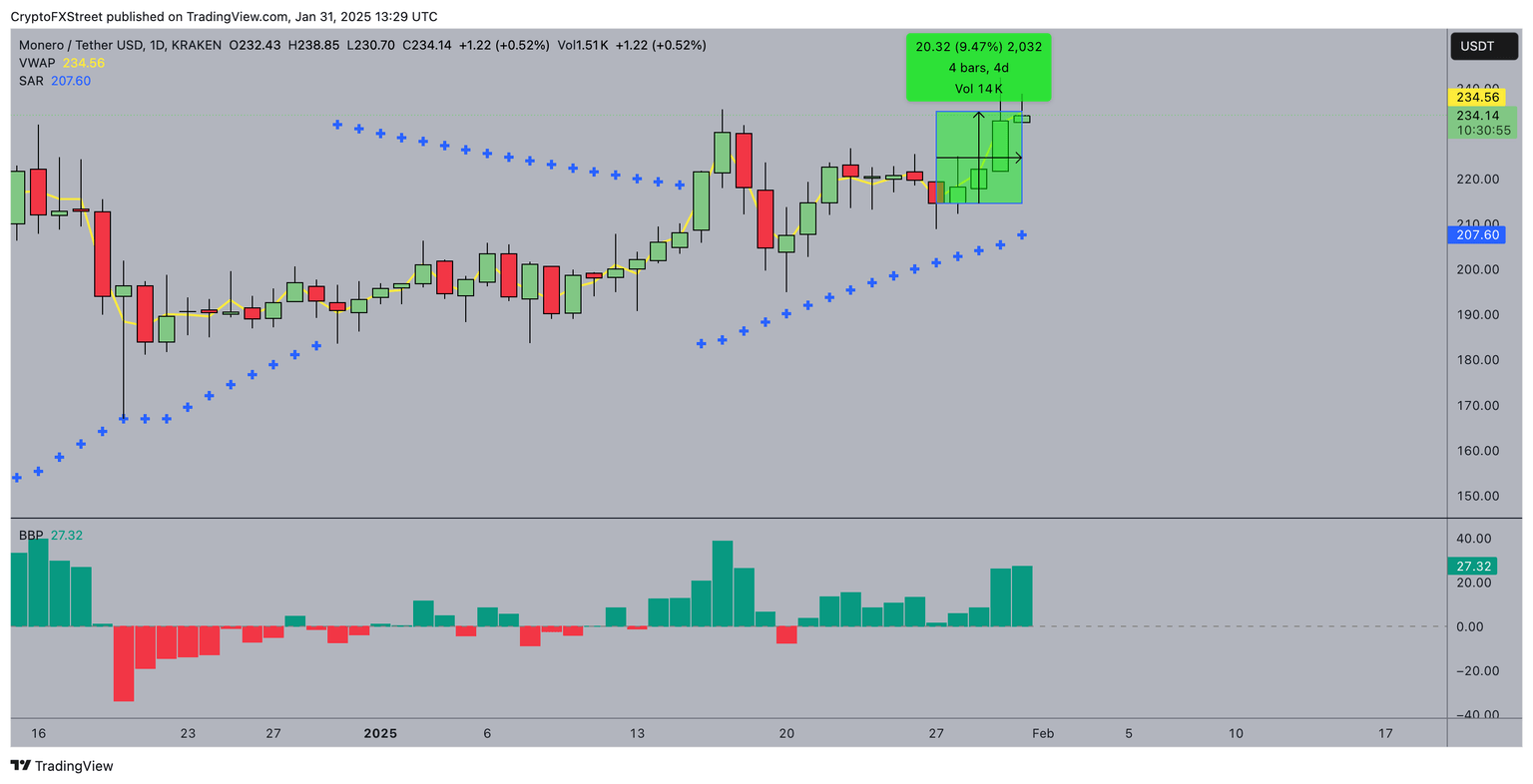 Pronóstico del Precio de Monero (XMR)