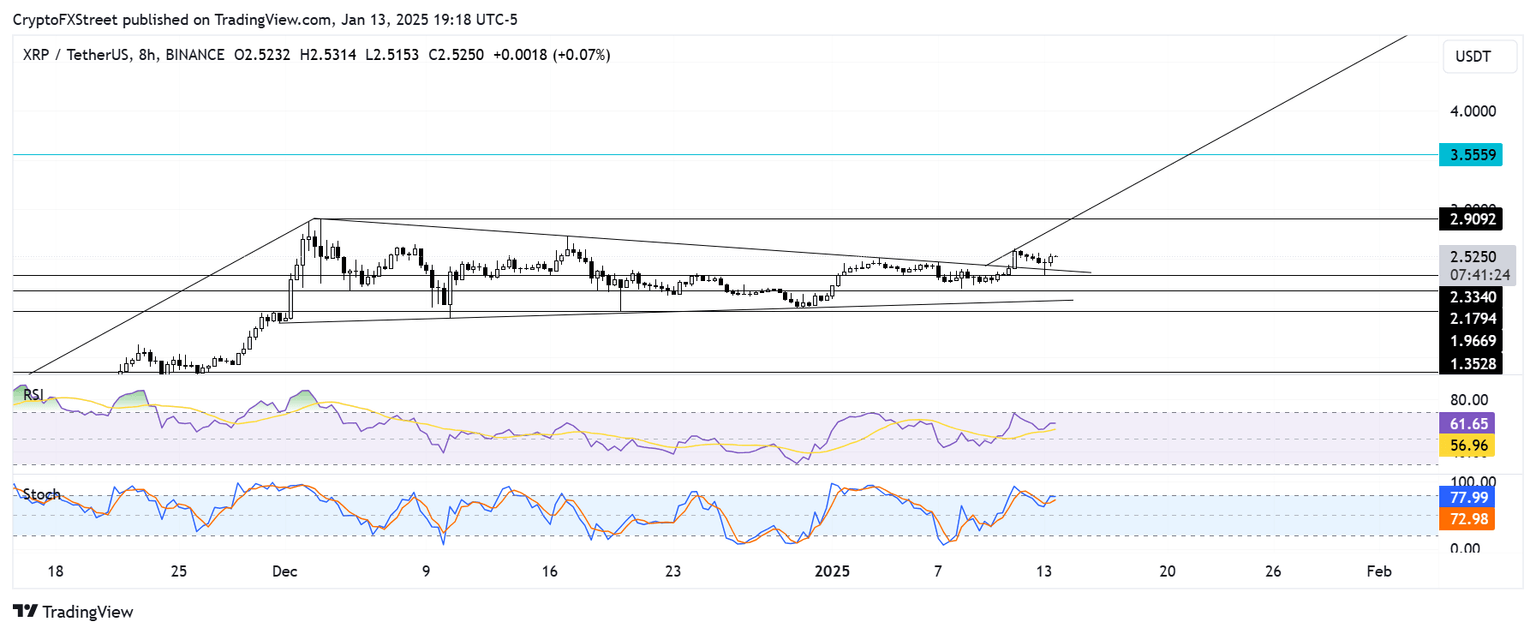 Gráfico de 8 horas de XRP/USDT
