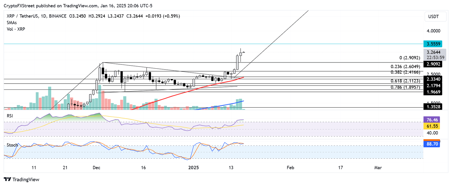 Gráfico de 8 horas de XRP/USDT