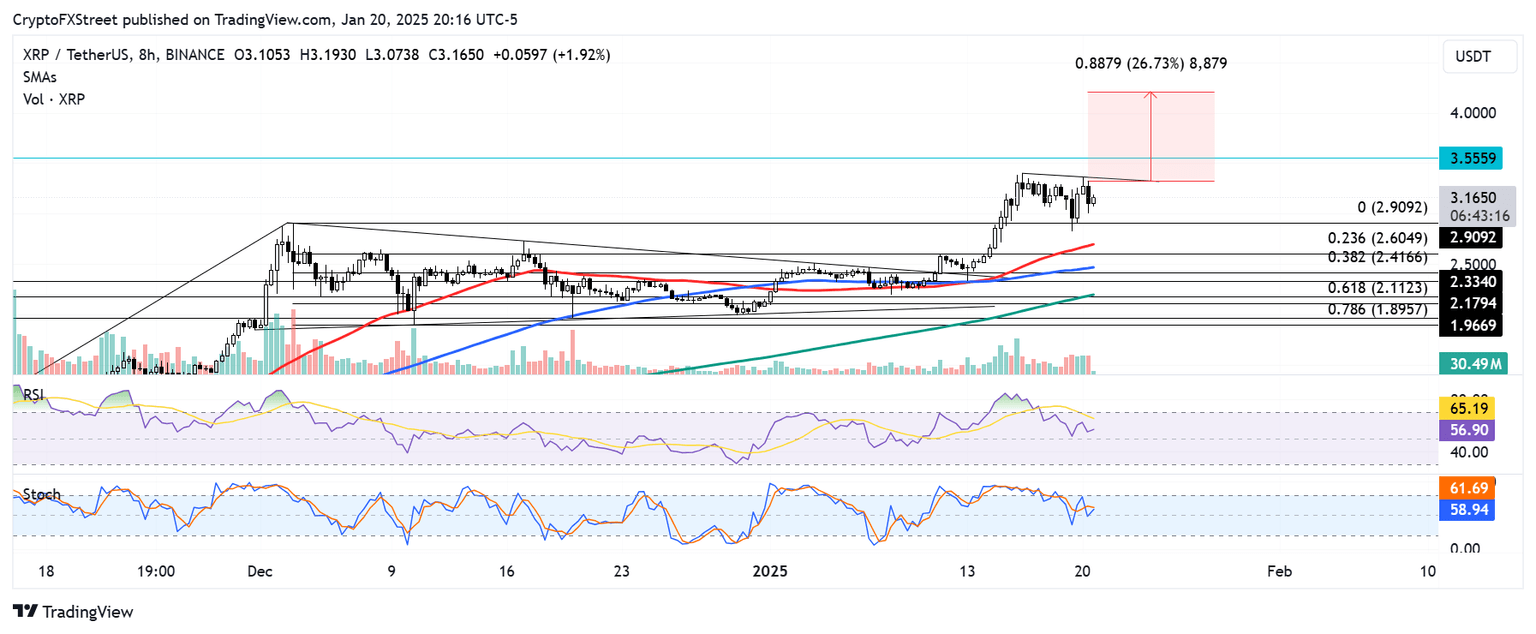 Gráfico de 8 horas de XRP/USDT