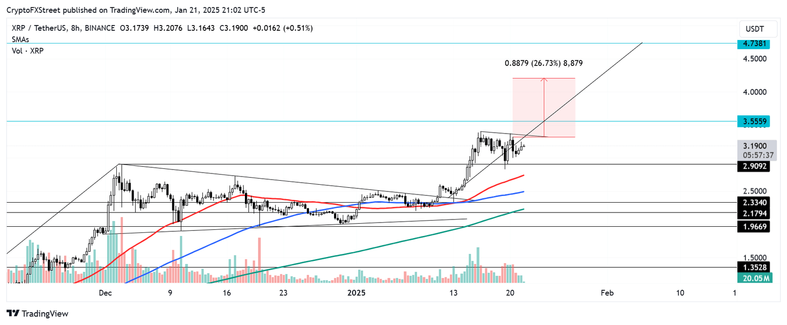 Gráfico de 8 horas de XRP/USDT