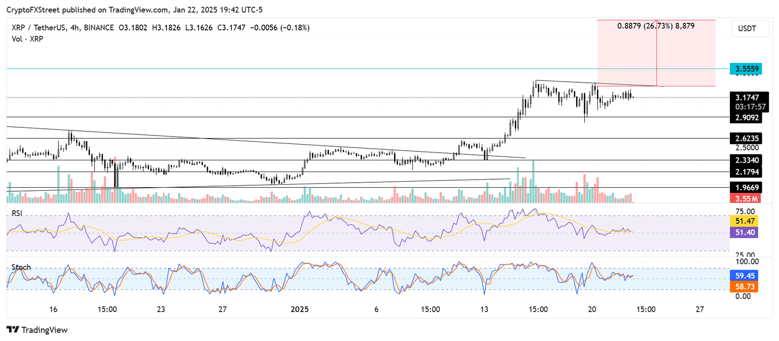 XRP/USDT 4-hour chart
