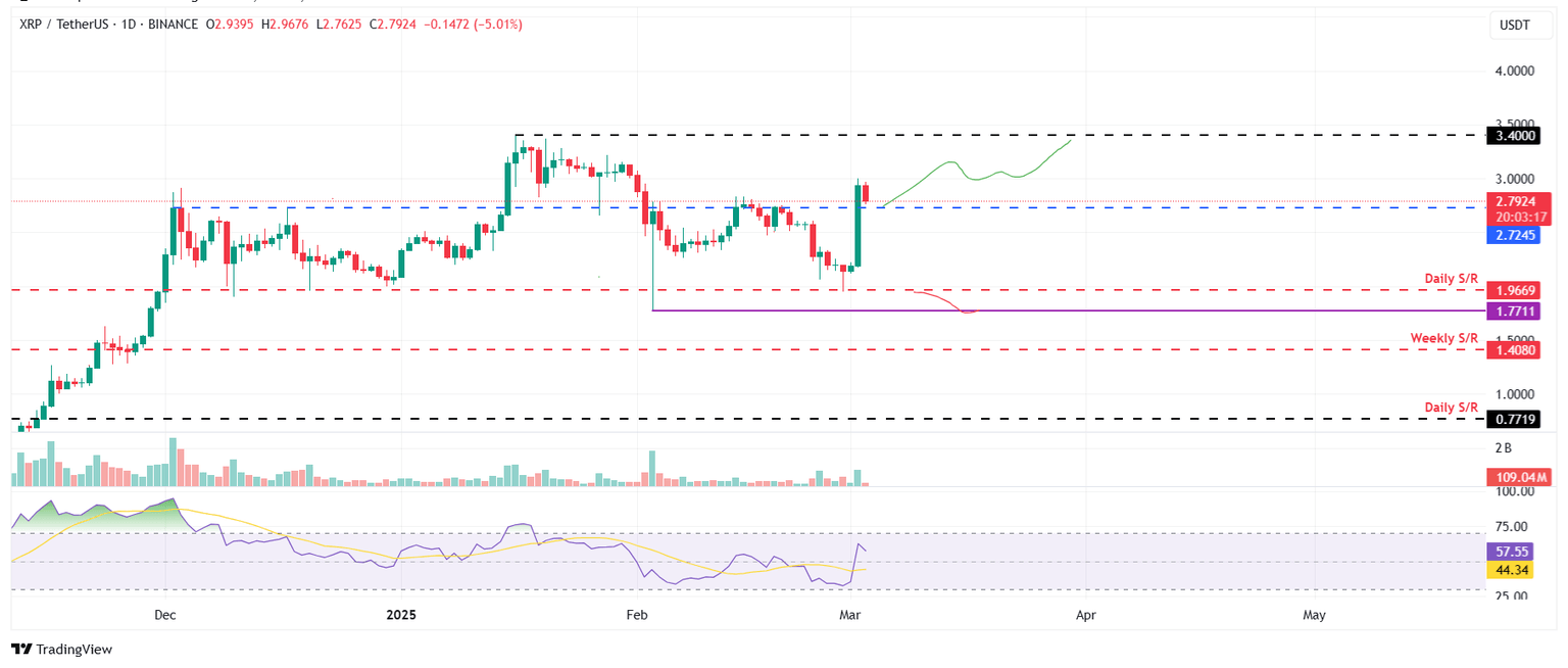 XRP/USDT gráfico diario