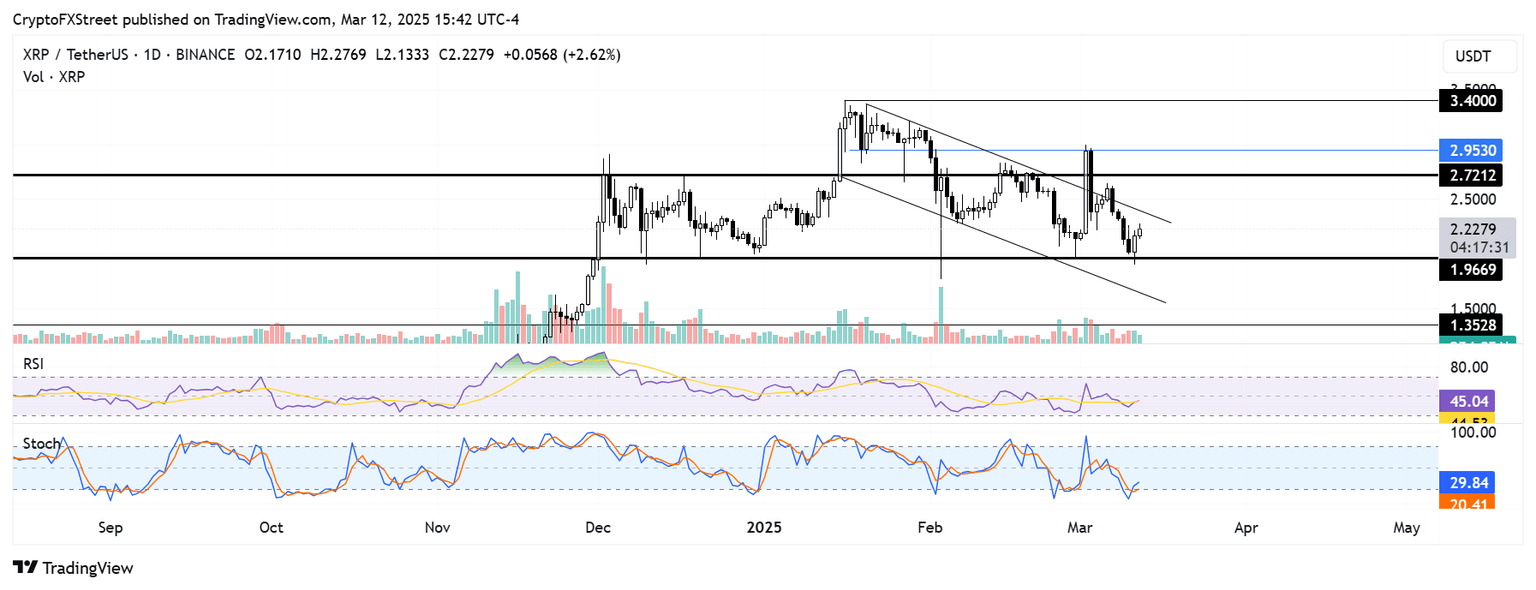 XRP/USDT gráfico diario