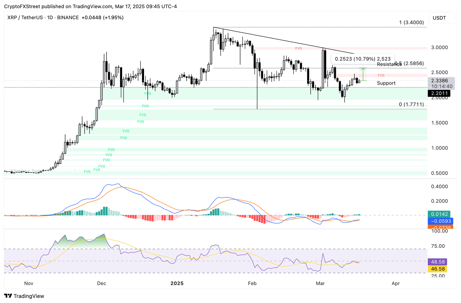 XRP