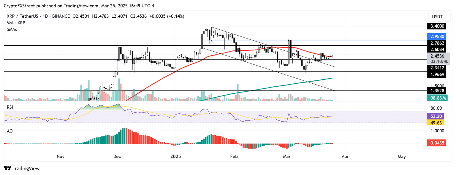 XRP/USDT gráfico diario