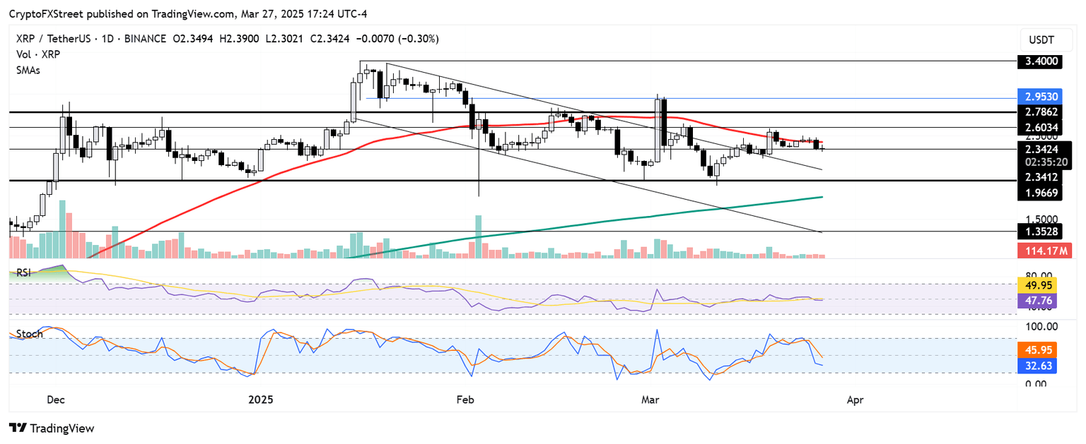 XRP/USDT gráfico diario