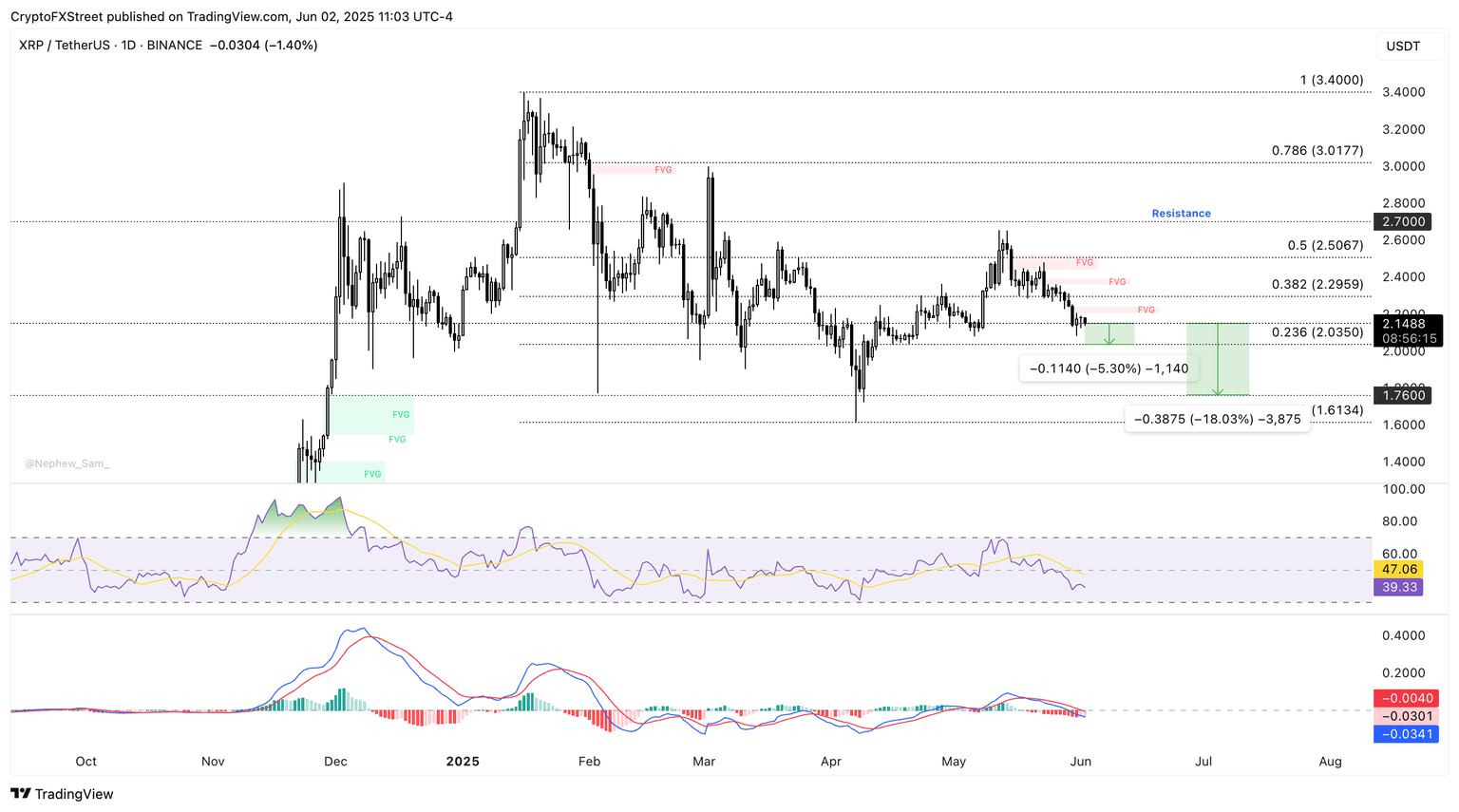 XRP