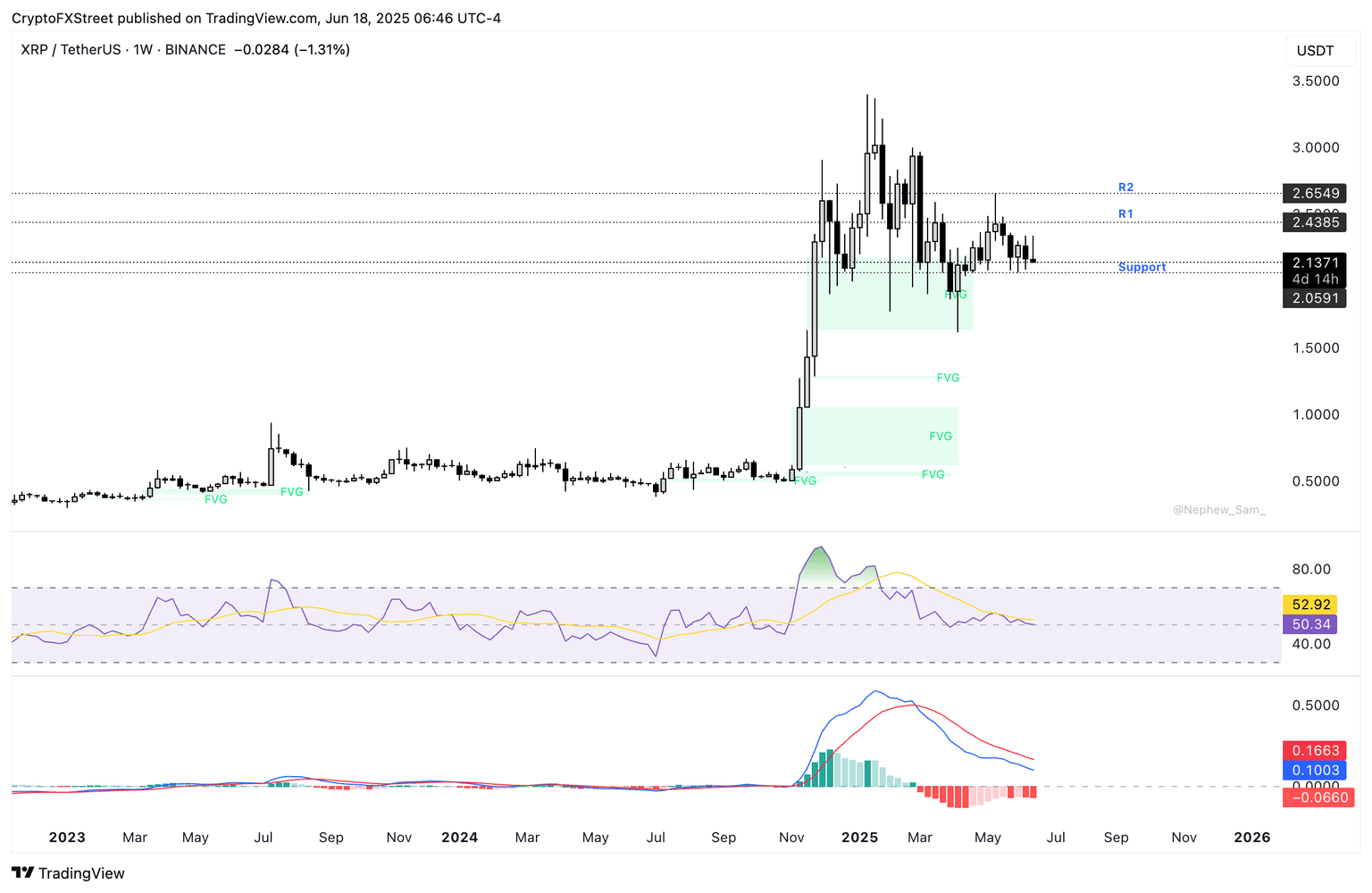 XRP