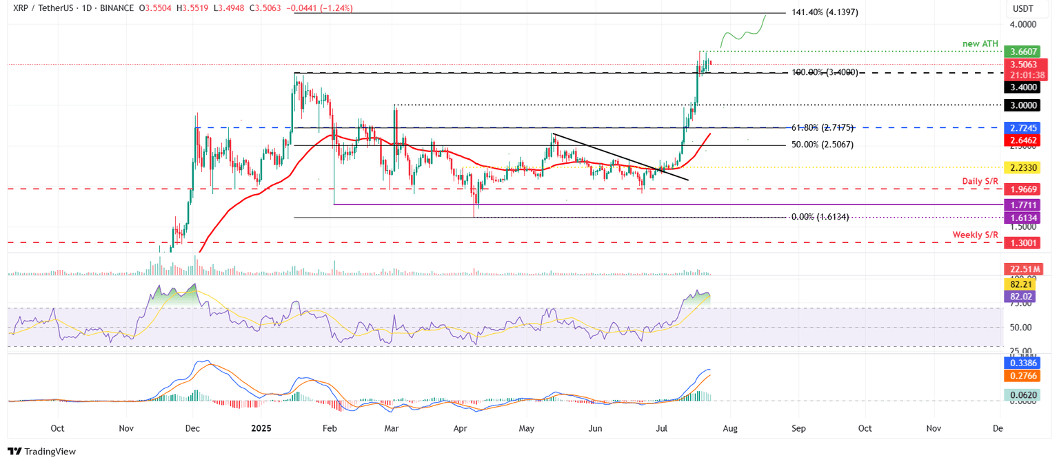 Gráfico diario XRP/USDT