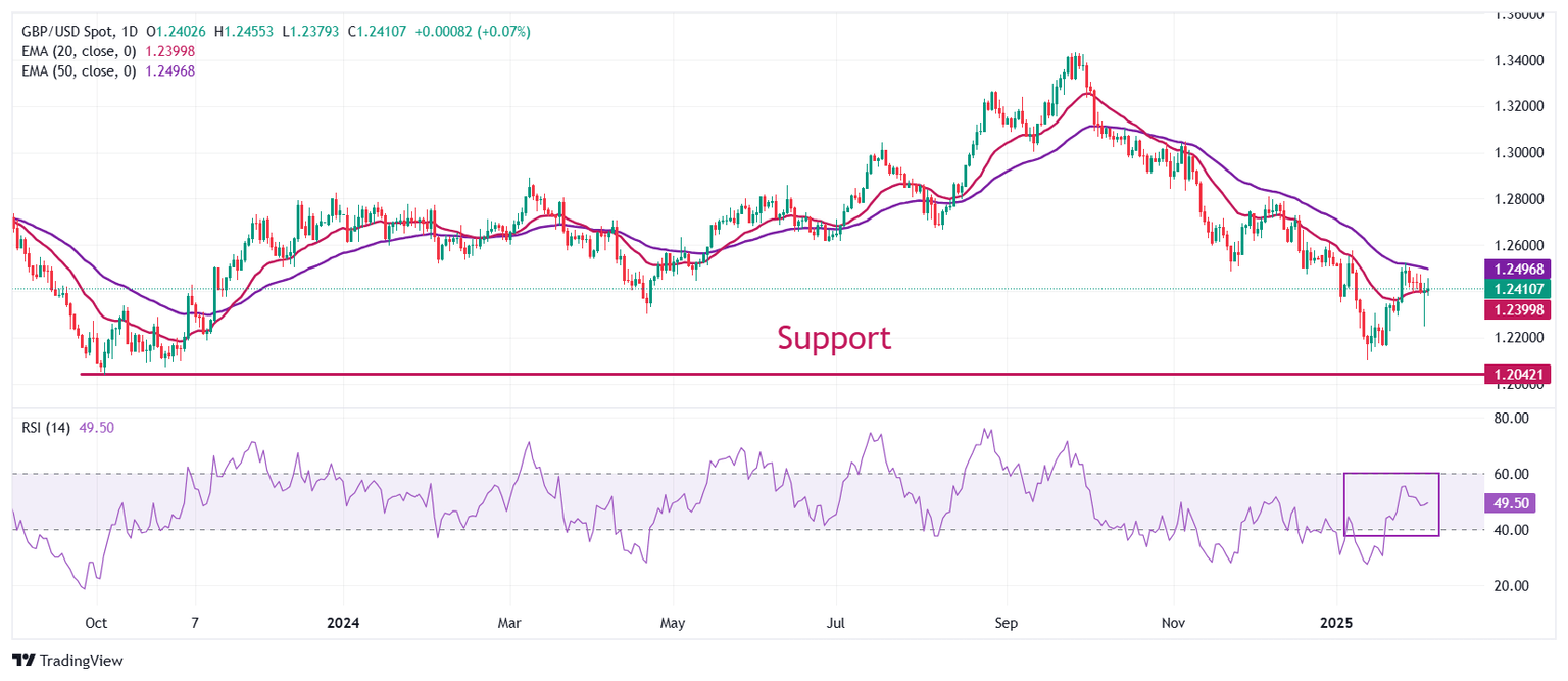 GBPUSD