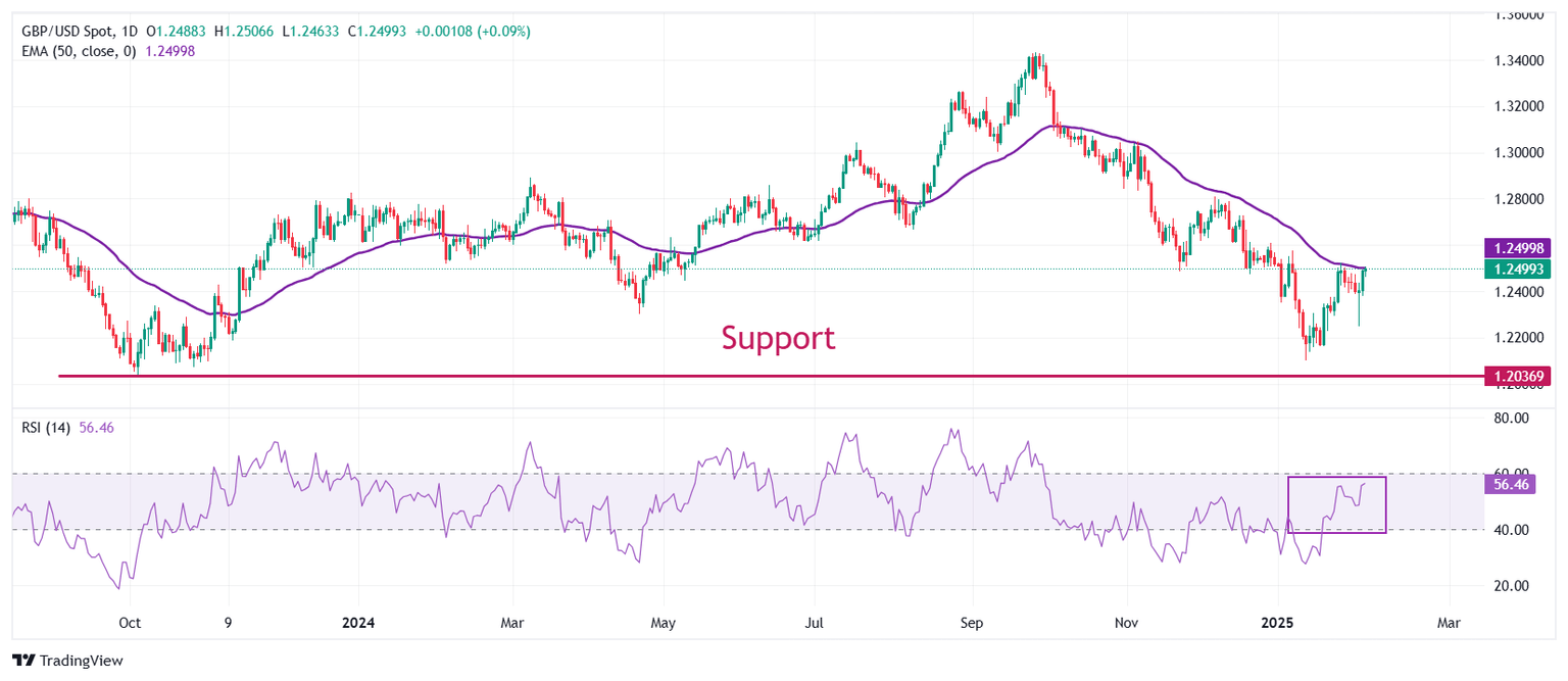 GBPUSD