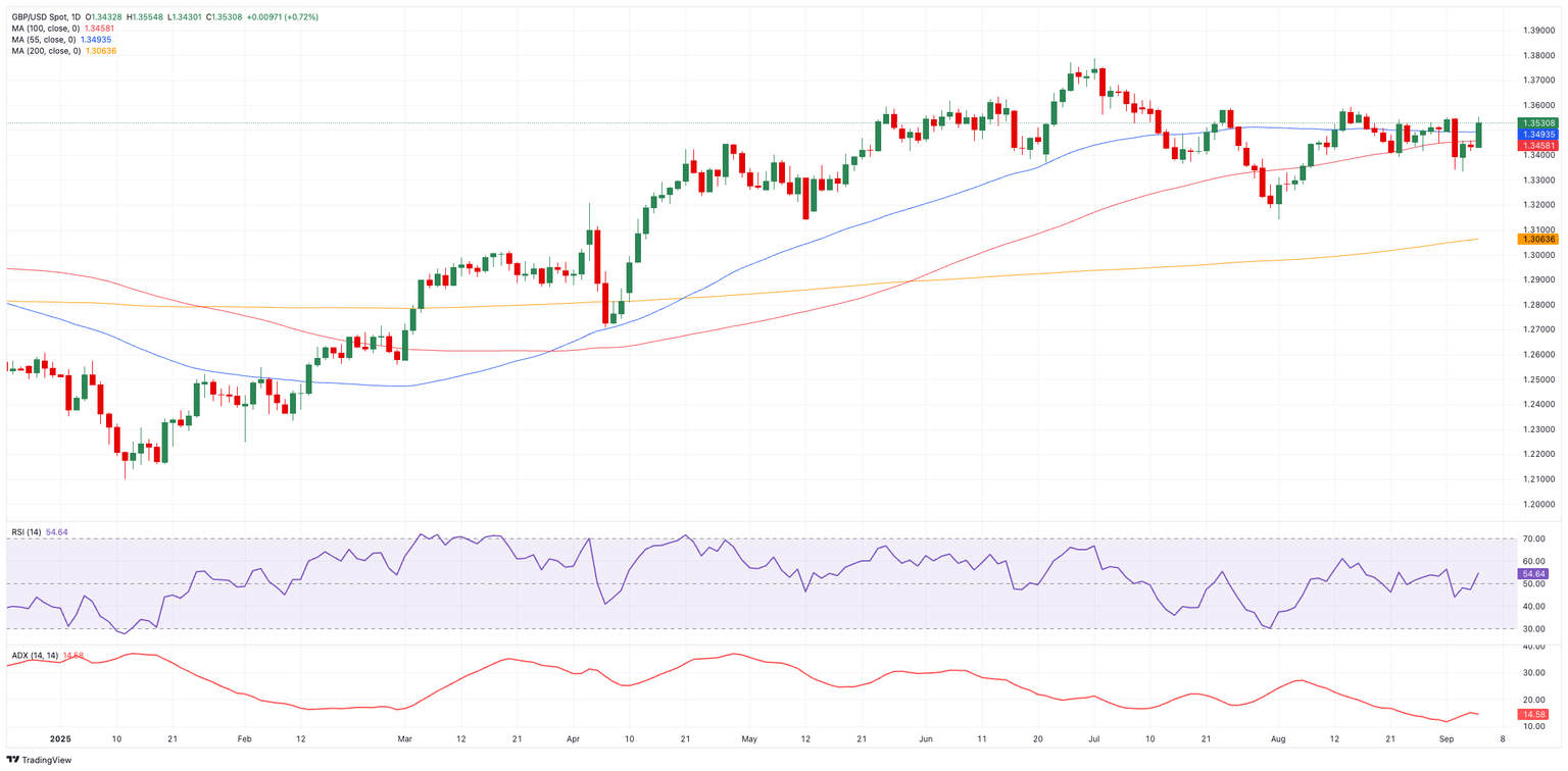 GBPUSD