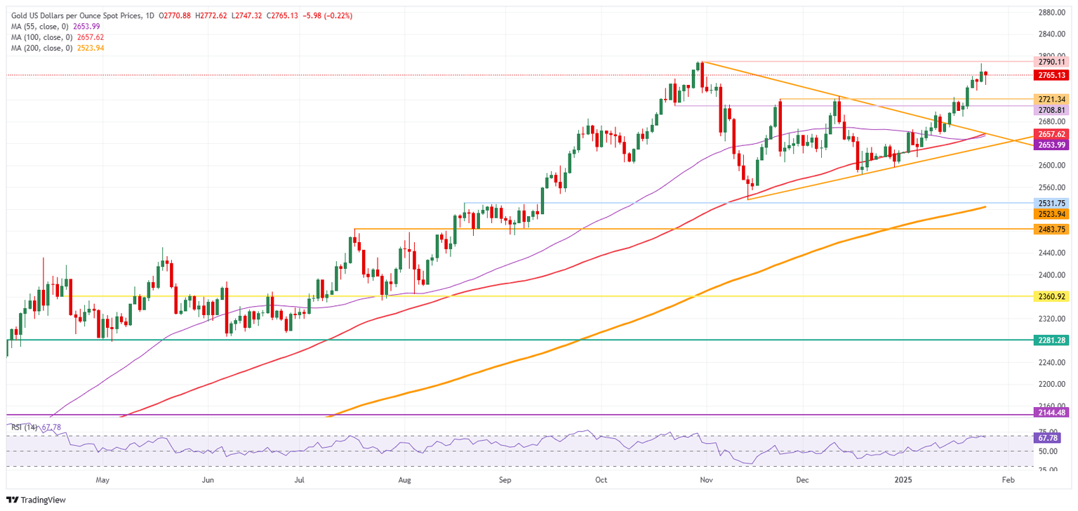 XAU/USD: Daily Chart