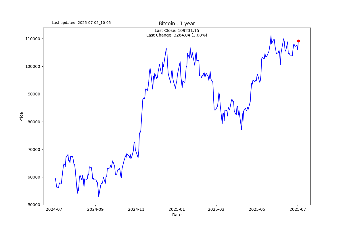 BTC