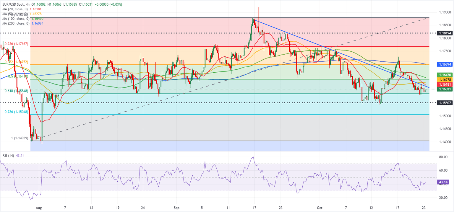 Análisis del Gráfico EUR/USD