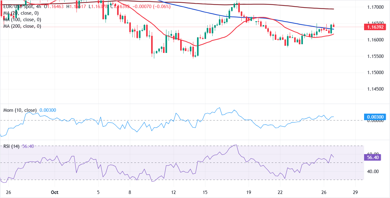 Análisis Gráfico EUR/USD