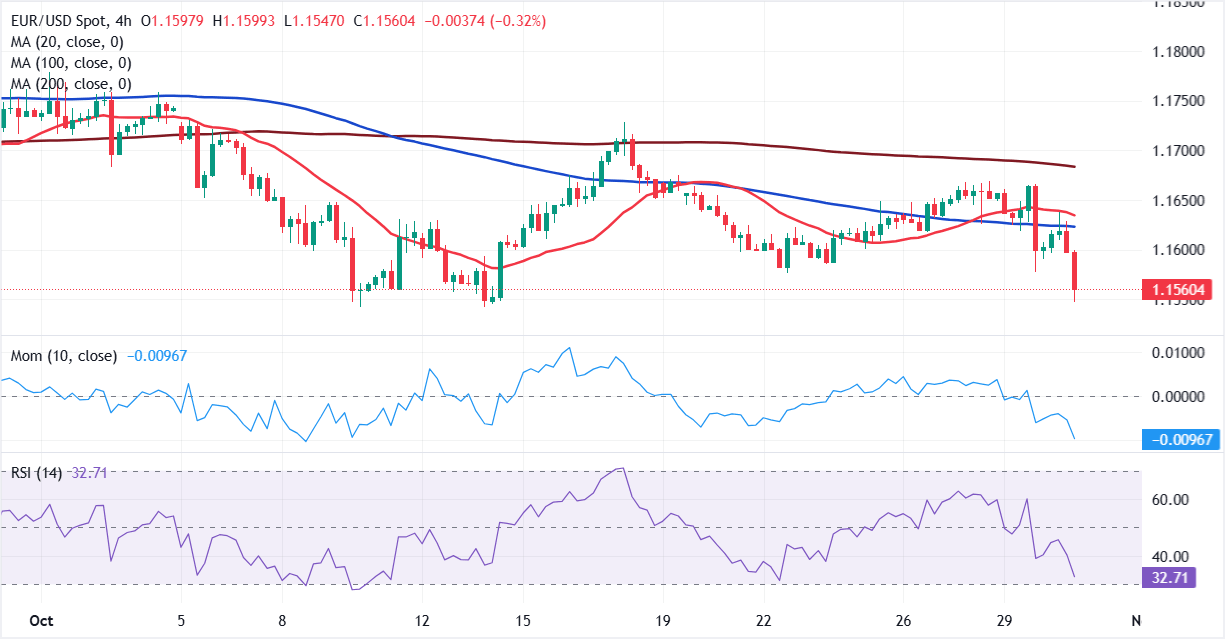 Análisis Gráfico EUR/USD
