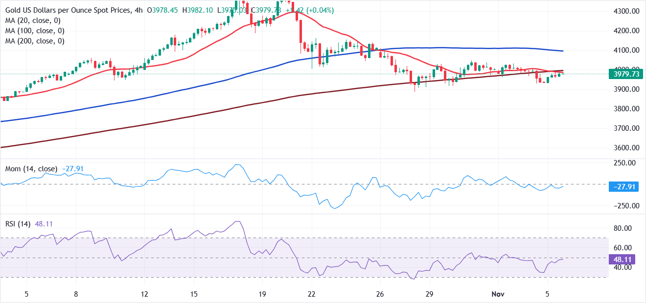 Análisis Gráfico XAU/USD