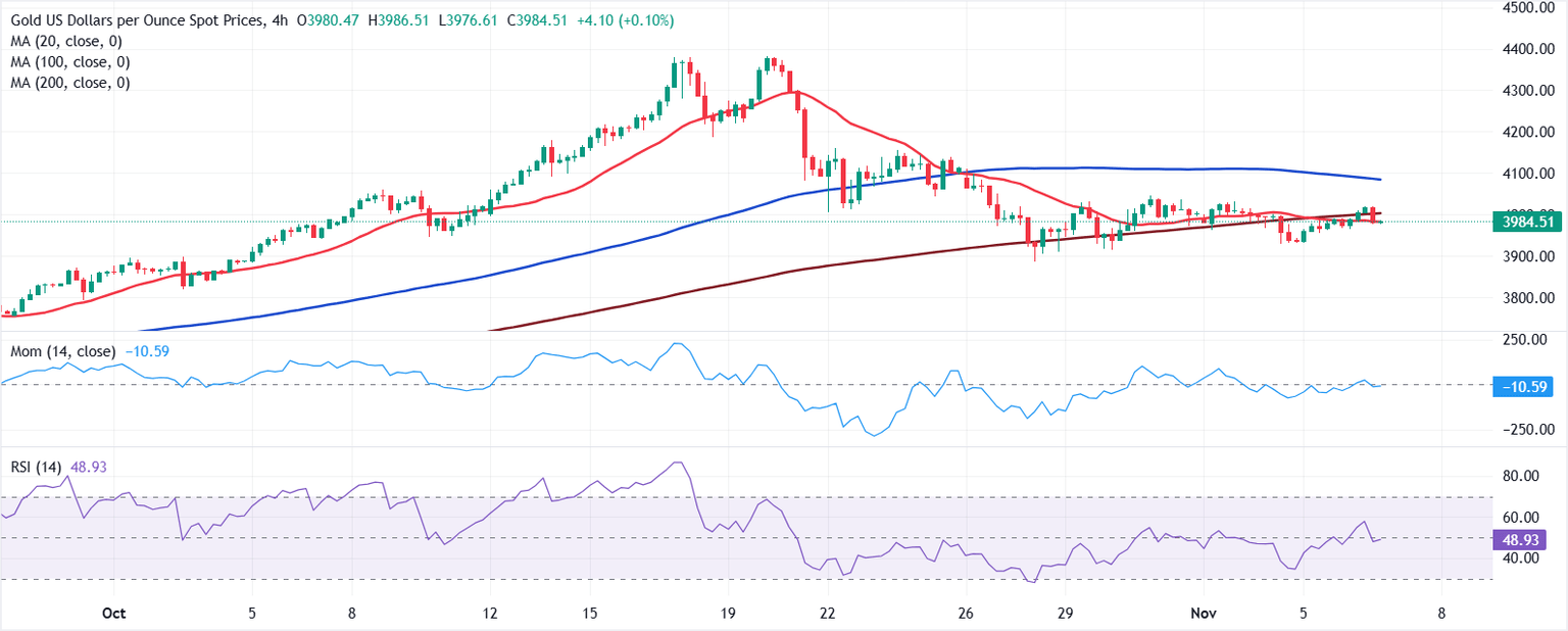 Análisis Gráfico XAU/USD