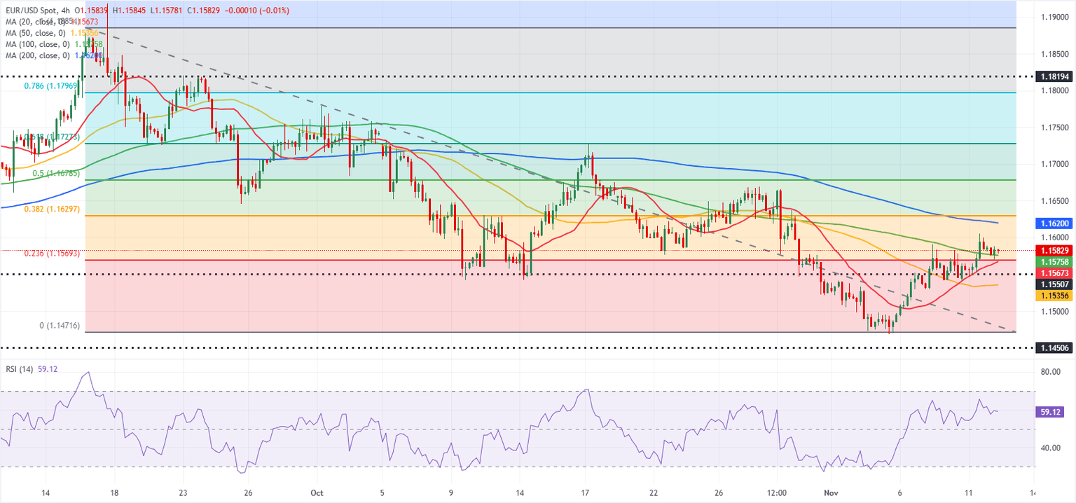 Análisis Gráfico EUR/USD