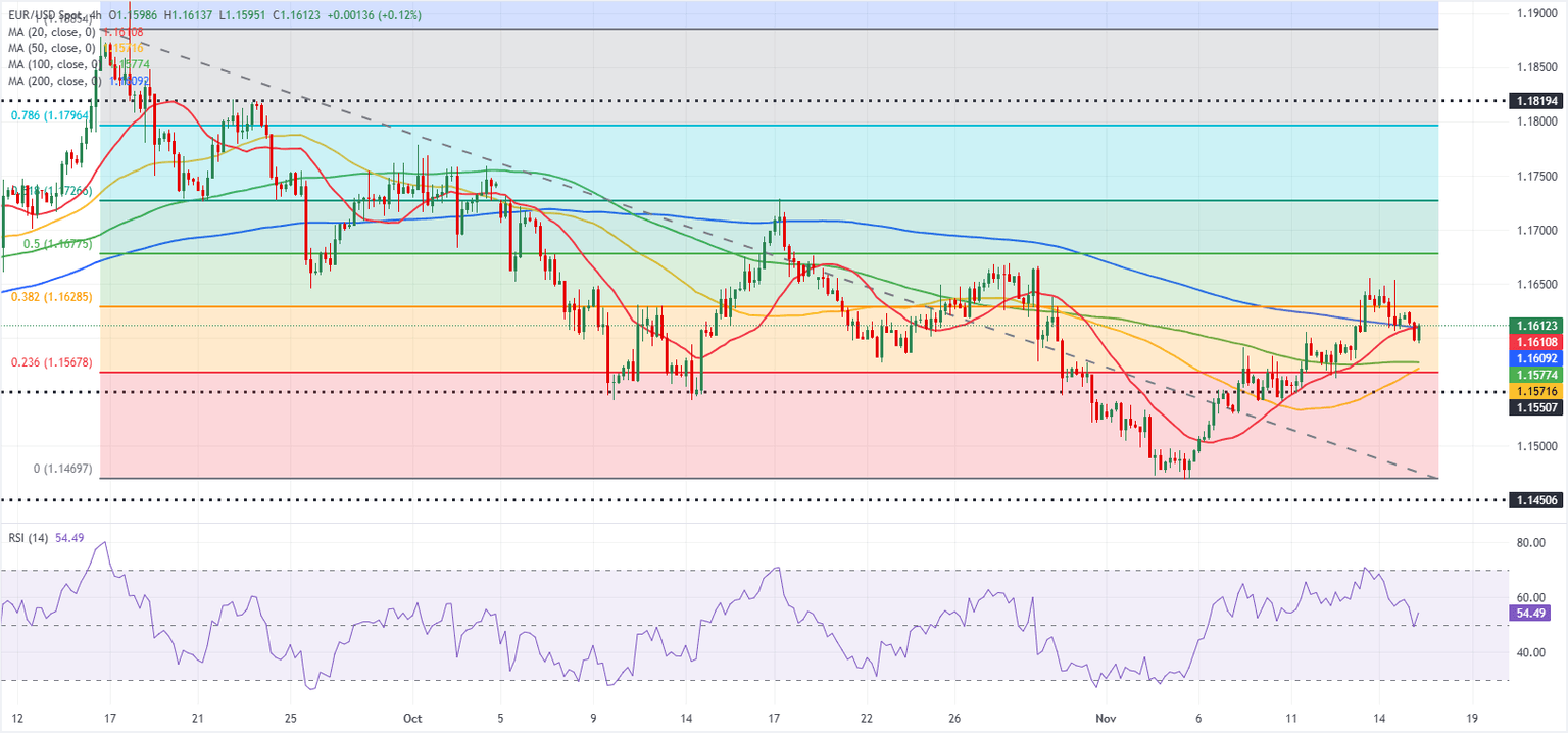 Análisis del Gráfico EUR/USD