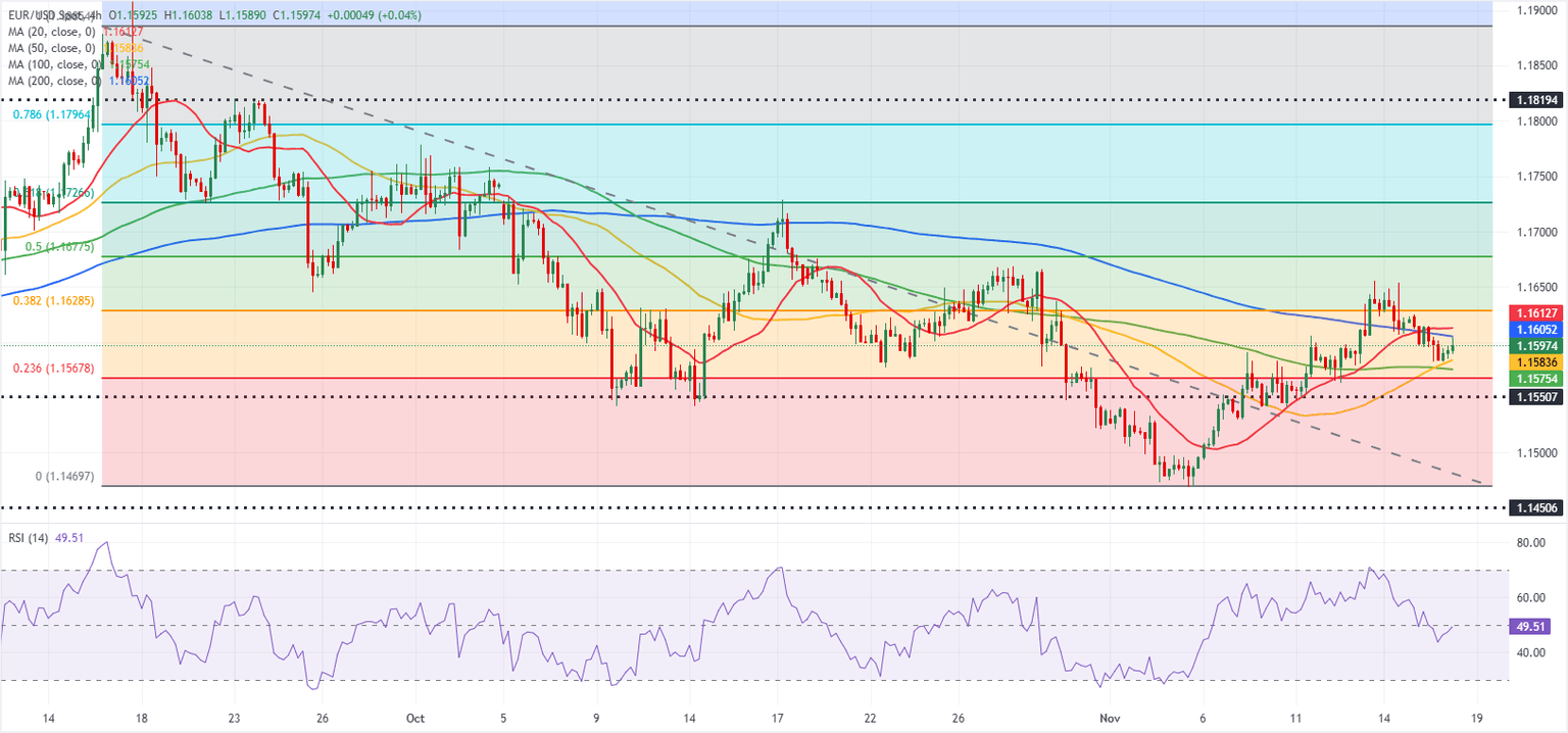 Análisis del Gráfico EUR/USD