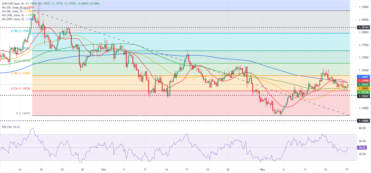 Análisis Gráfico EUR/USD