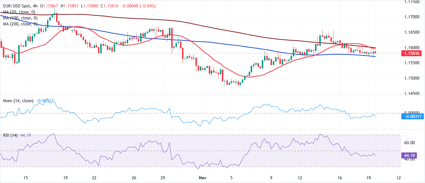 Análisis Gráfico EUR/USD