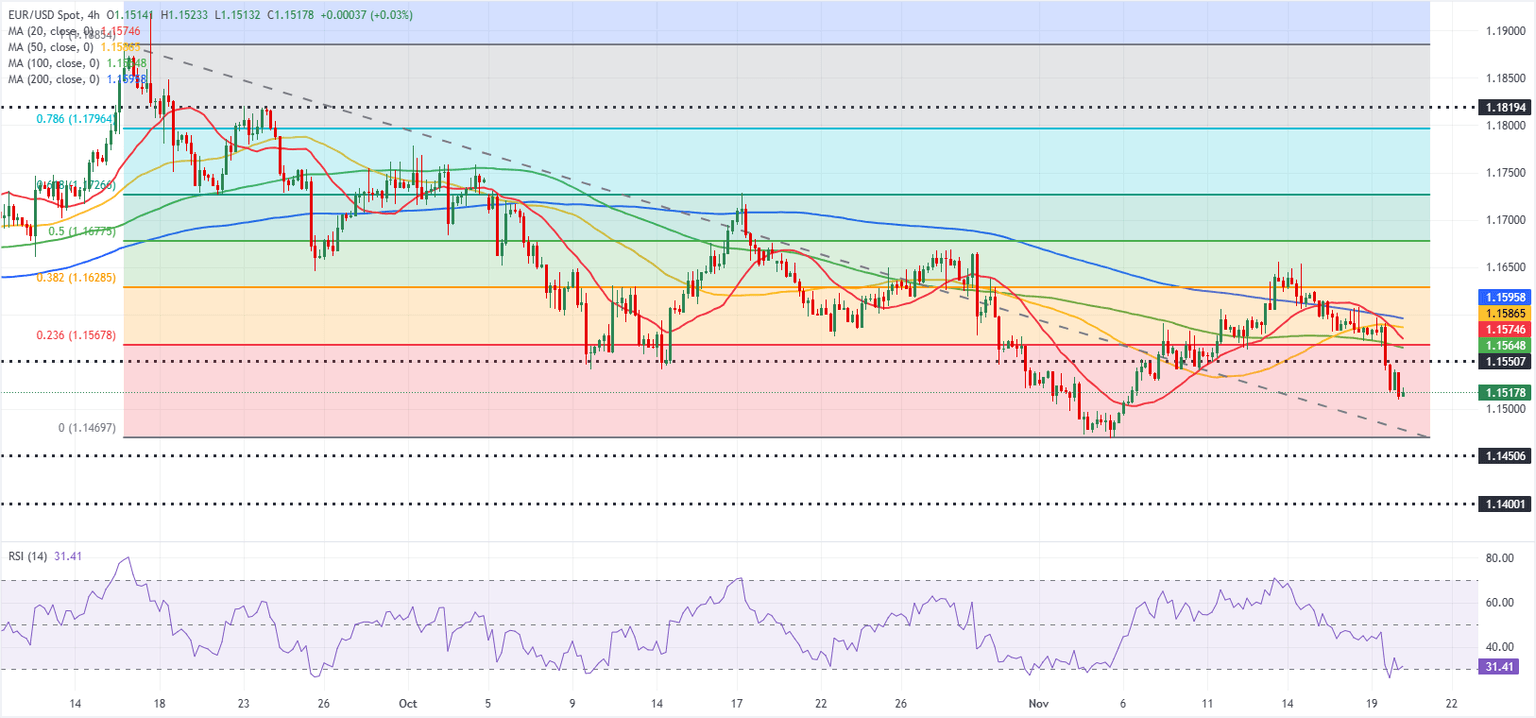 Análisis Gráfico EUR/USD
