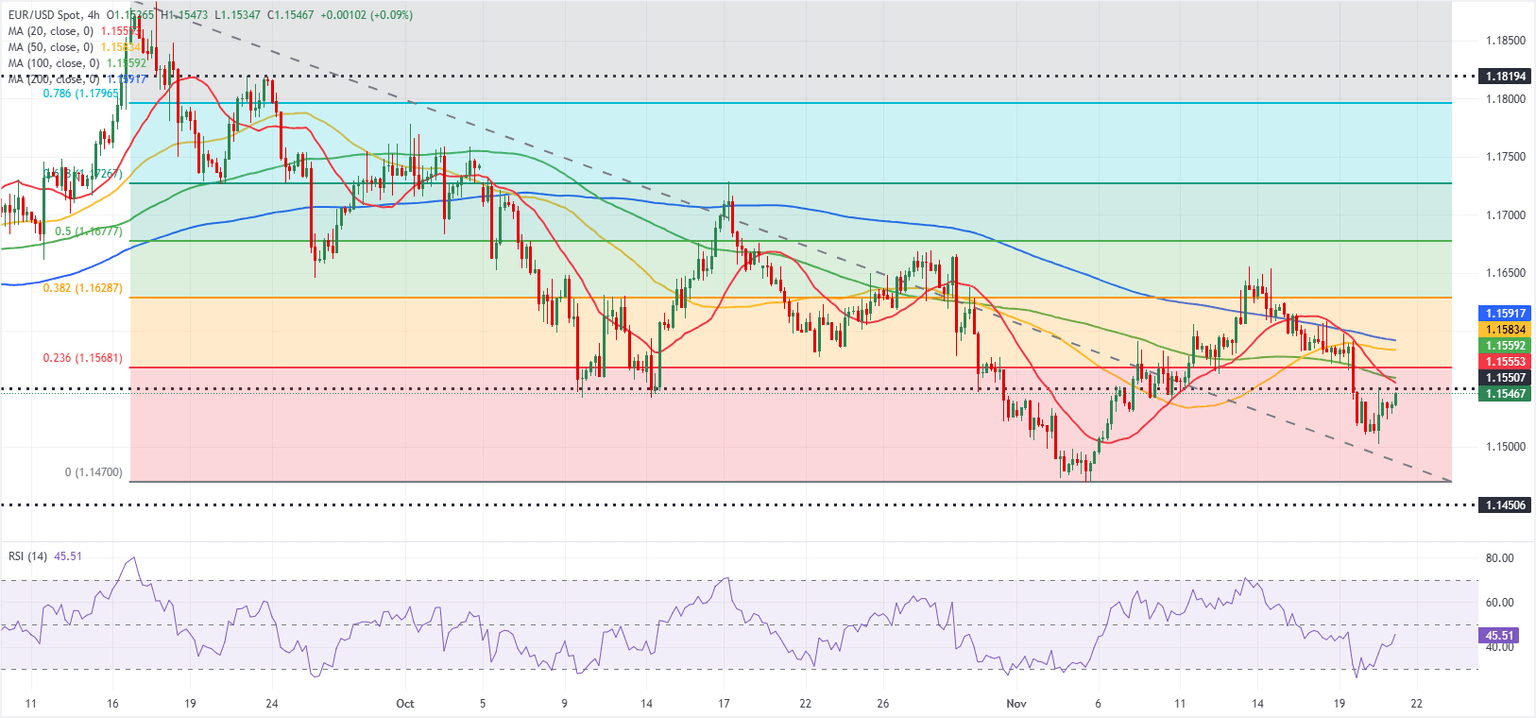 Análisis Gráfico EUR/USD