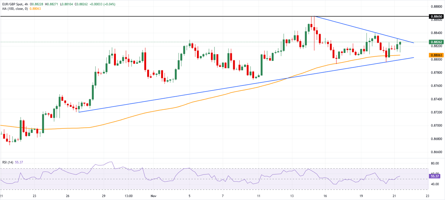 Análisis Gráfico EUR/GBP