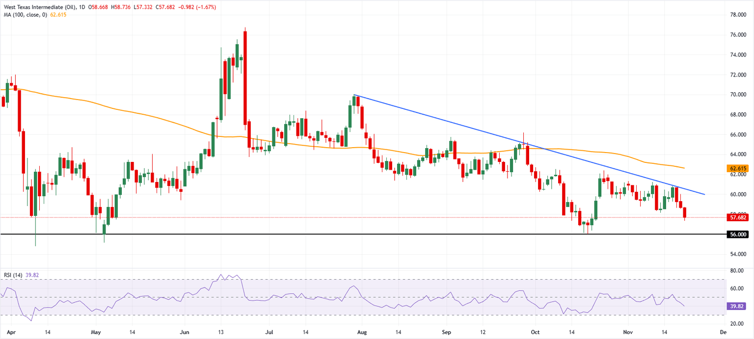 Análisis Gráfico WTI US OIL