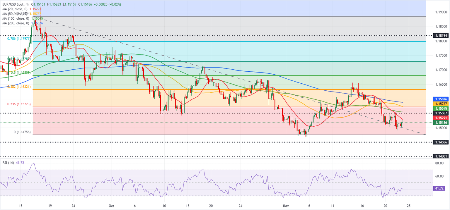 Análisis Gráfico EUR/USD