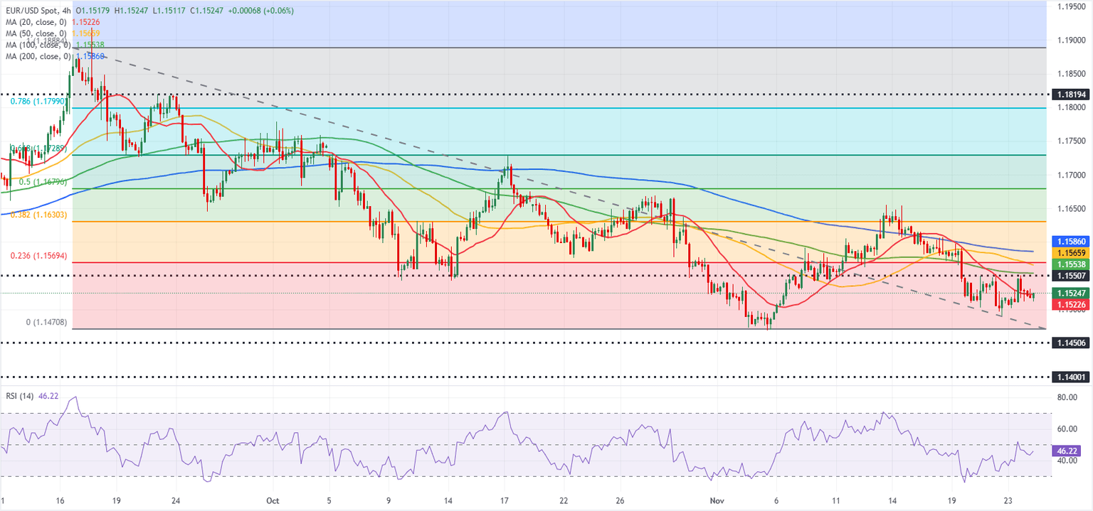 Análisis Gráfico EUR/USD