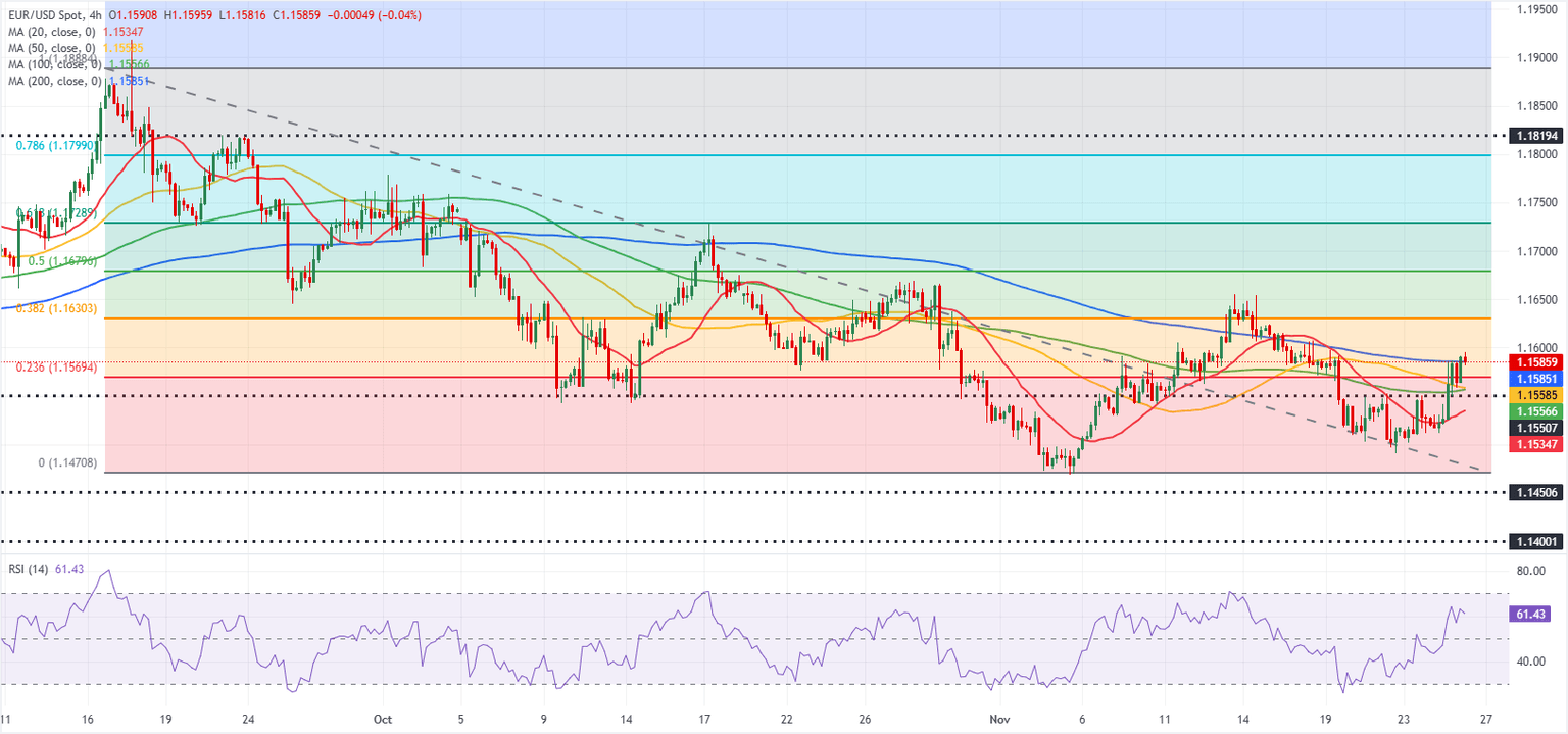 Análisis del Gráfico EUR/USD