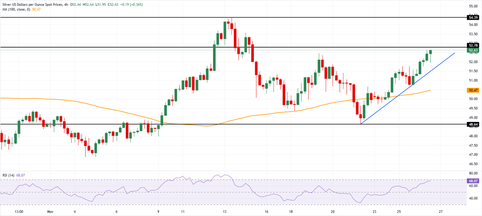Análisis Gráfico XAG/USD