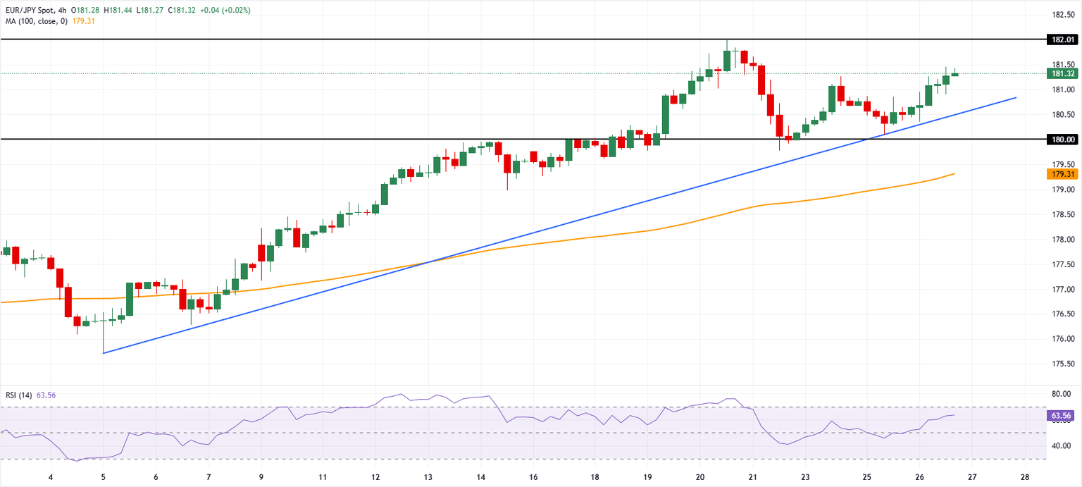 Análisis Gráfico EUR/JPY
