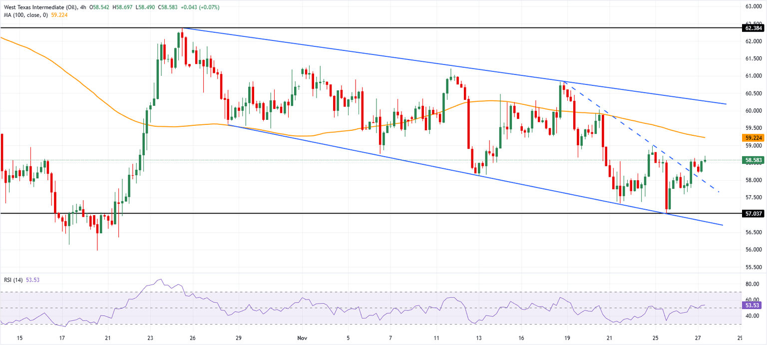 Análisis Gráfico WTI US OIL