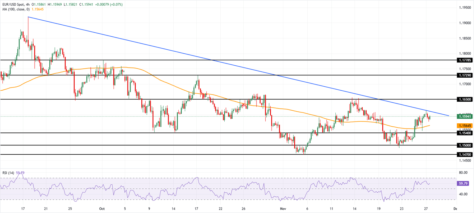Análisis Gráfico EUR/USD