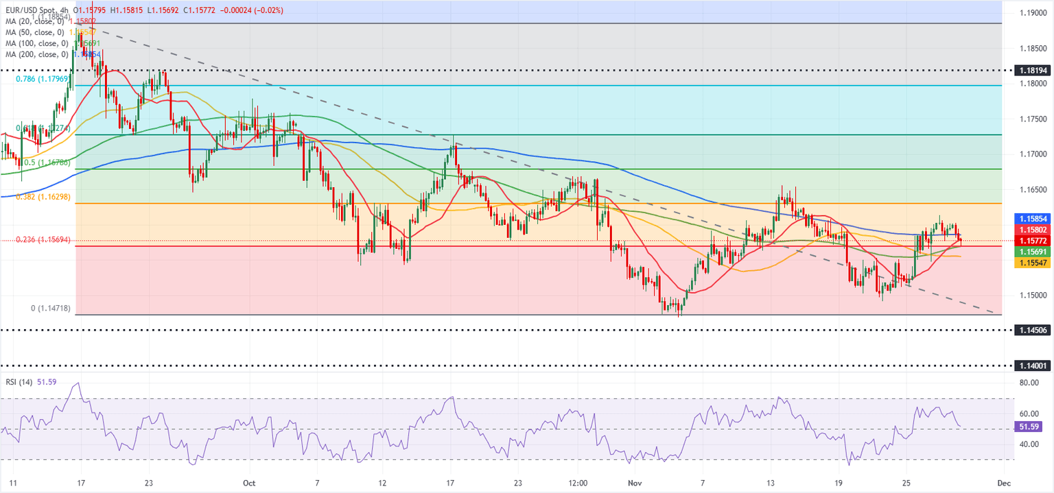 Análisis del Gráfico EUR/USD