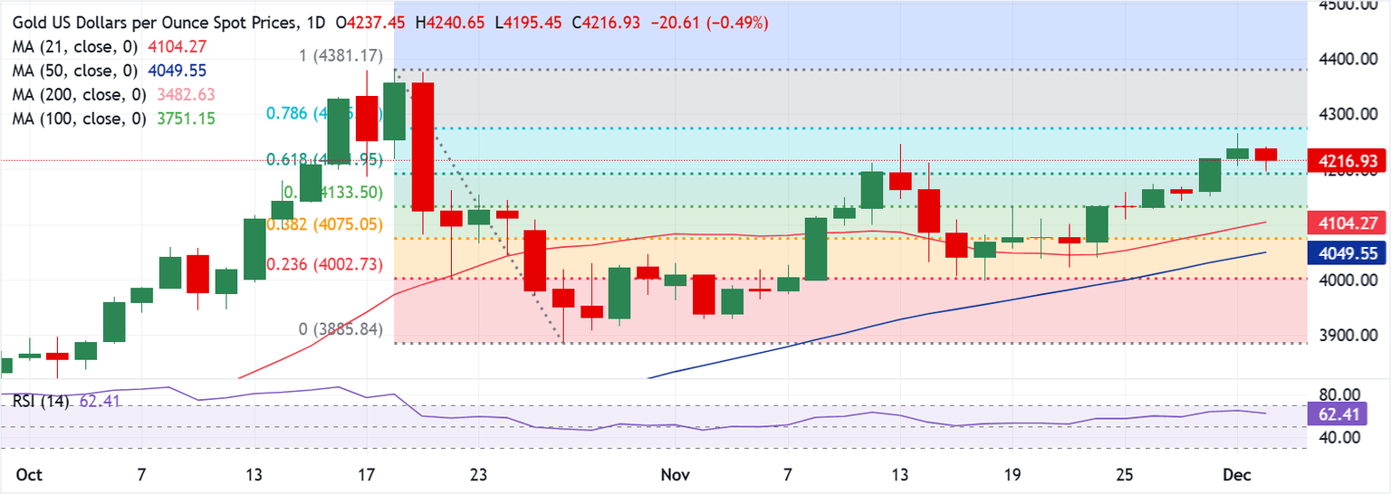 Análisis Gráfico XAU/USD