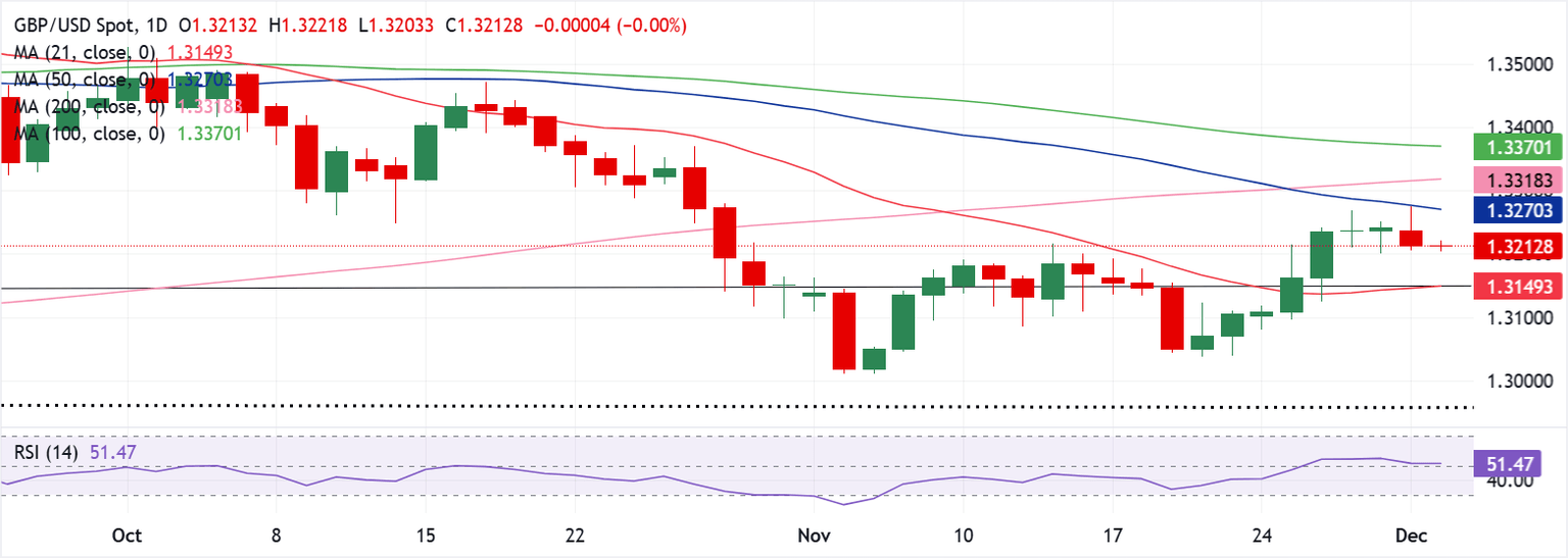 Análisis Gráfico GBP/USD